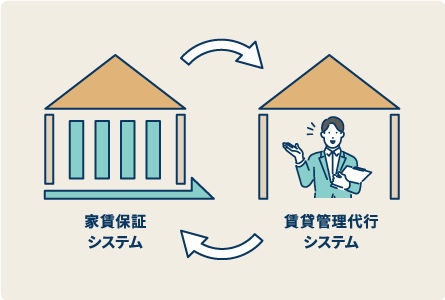 保証プランの切り替えOK